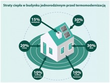 Rusza nowy program rządowy „Czyste powietrze”