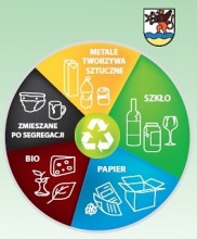 Nowy system odpłatności za śmieci