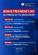 Dlaczego warto iść  na wybory?