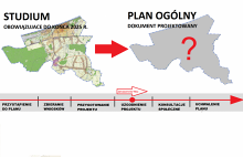 Informacja dot. Planu Ogólnego