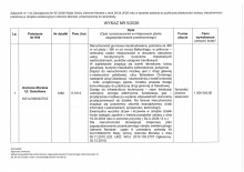 Informacja o wywieszeniu wykazu Nr 5/2026