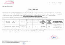 Informacja o wyniku przeprowadzonego w dniu 20 maja 2026 r. II przetargu ustnego nieograniczonego na sprzedaż prawa własności nieruchomości gruntowej niezabudowanej położonej w Ustroniu Morskim