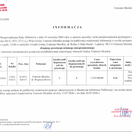 Informacja o wyniku II przetargu ustnego nieograniczonego na sprzedaż prawa własności nieruchomości gruntowej niezabudowanej przy ul. Wypoczynkowej